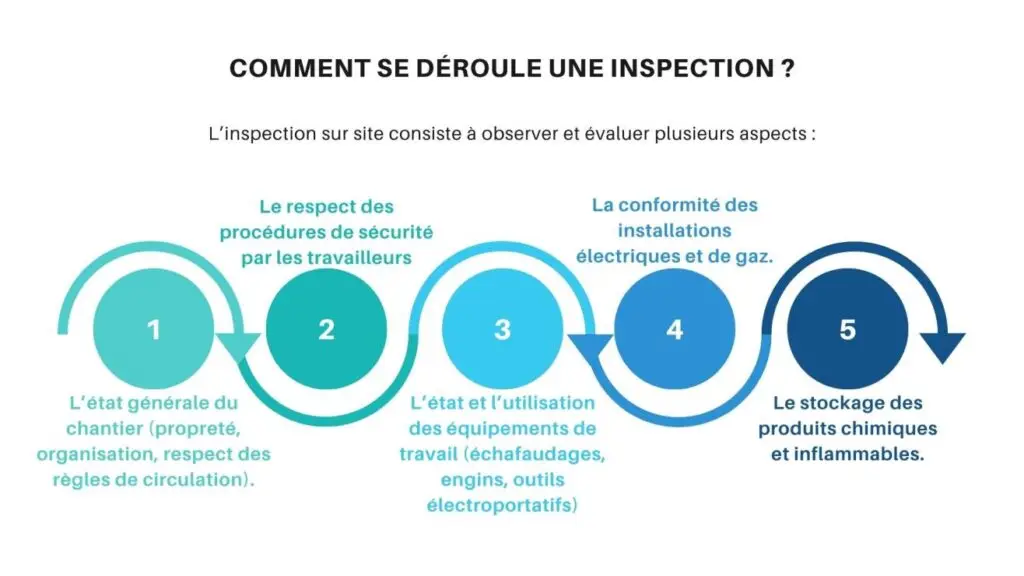 PDCA ENGINEERING Inspection de chantier : sécurité et conformité garanties