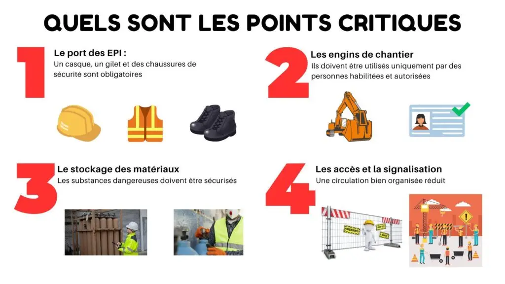 PDCA ENGINEERING Inspection de chantier : sécurité et conformité garanties